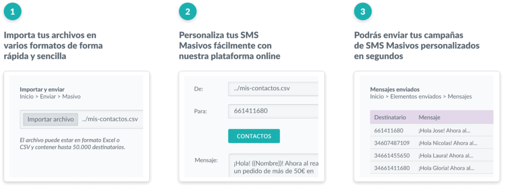 Ejemplo de personalización de SMS