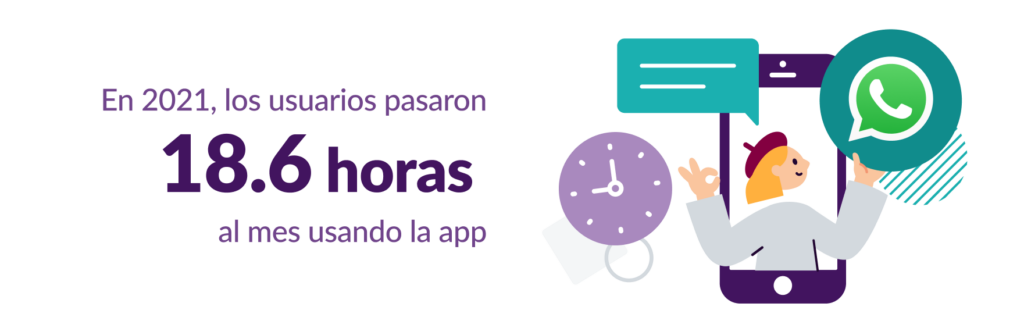 Los usuarios pasan 18.6h usando la app