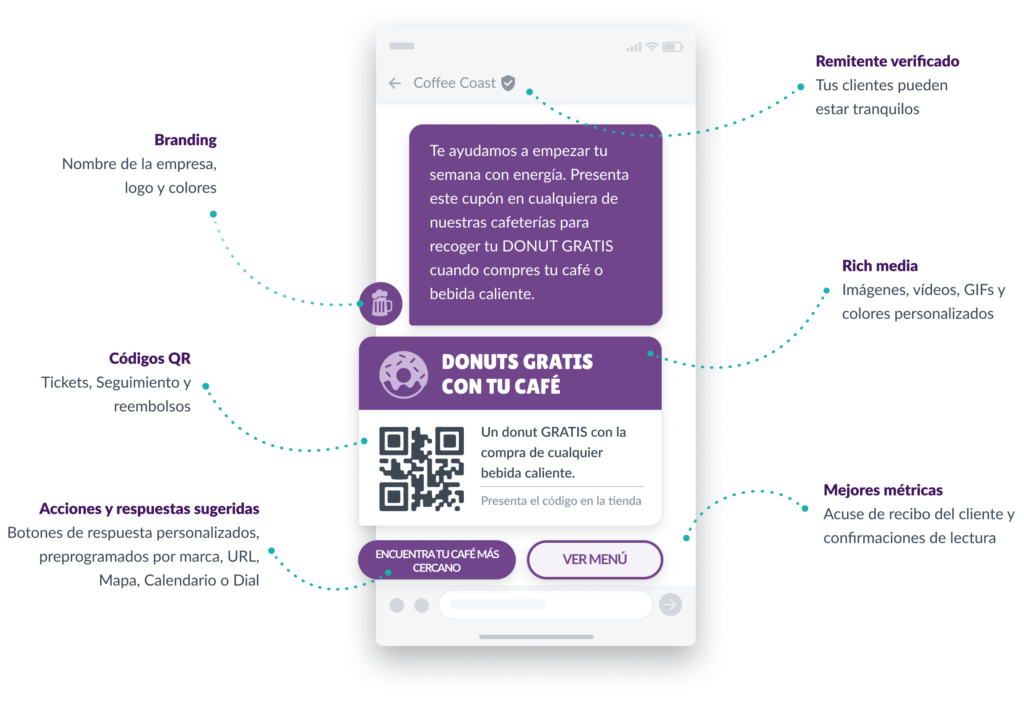 funcionalidades de los mensajes Rcs