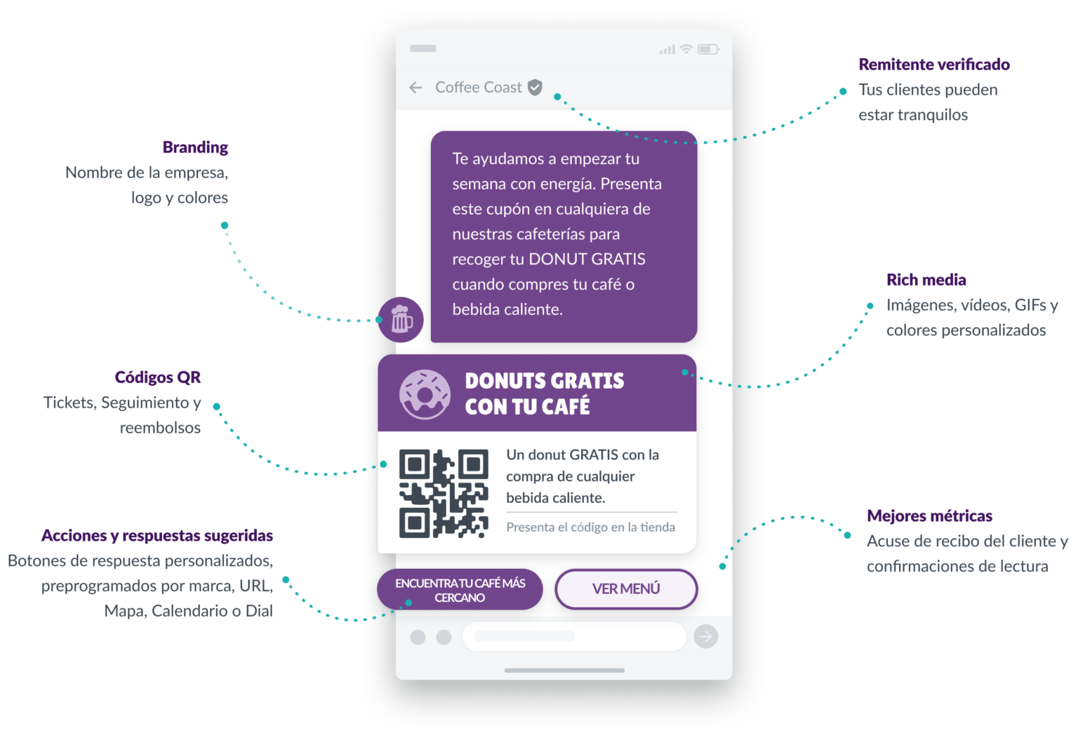 ¿Qué son los RCS? Todo lo que necesitas saber Esendex