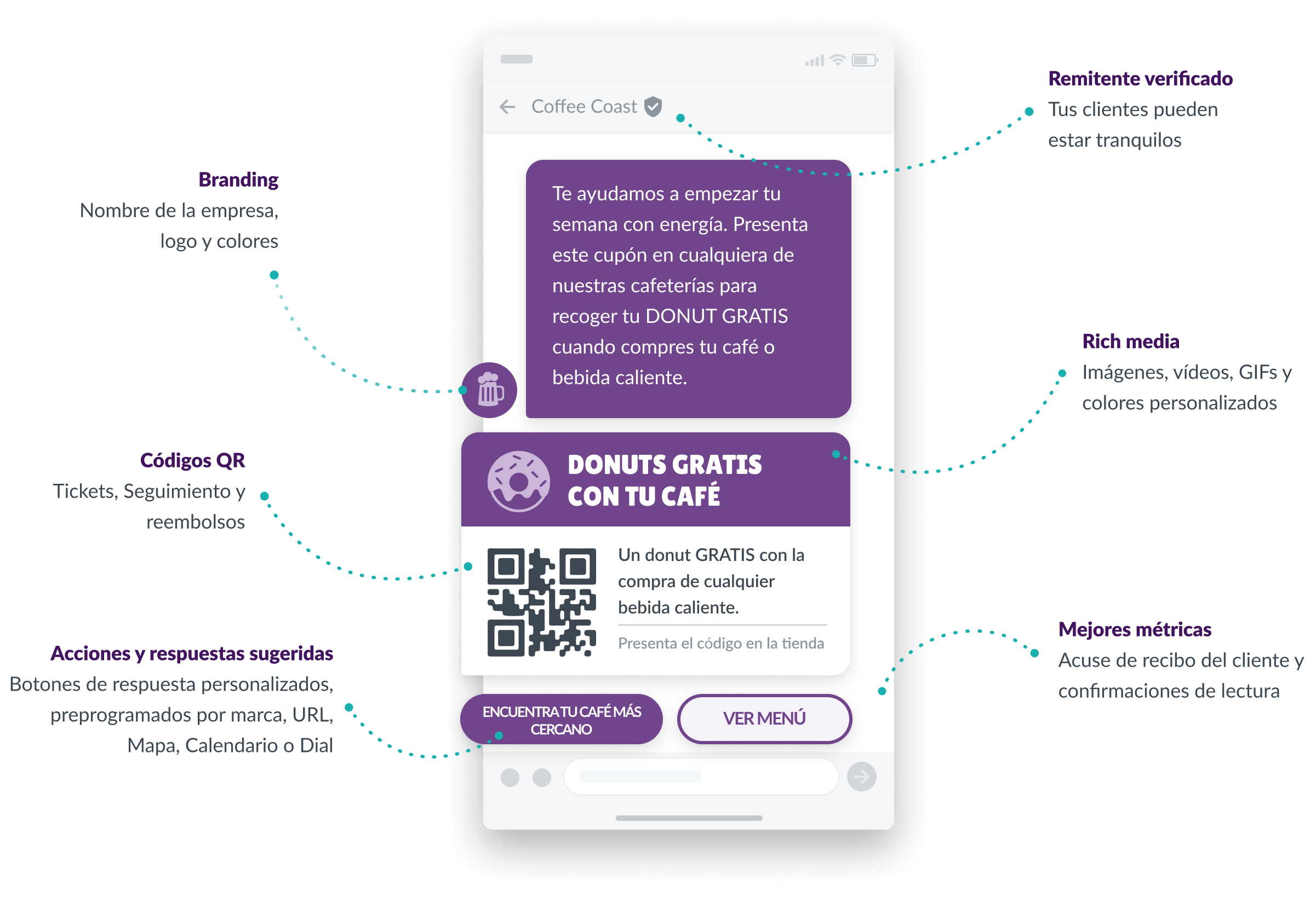 funcionalidades de los mensajes Rcs