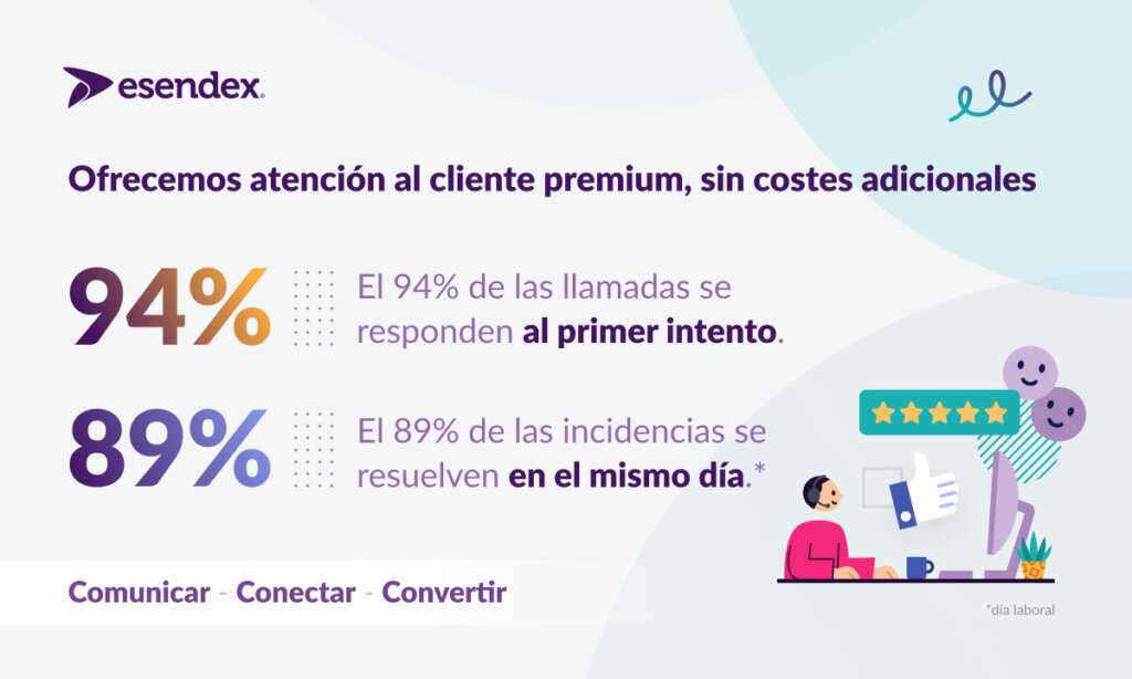 Atención al cliente premium
