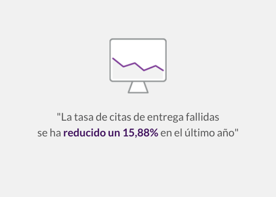 Porcentaje de reduccion tasas de entrega en Tamdís al usar Esendex
