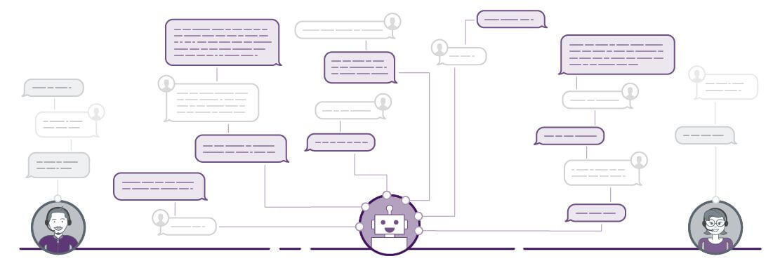 Integración de Chatbots RCS