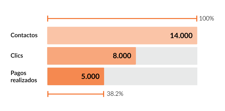 eficacia pagos móviles