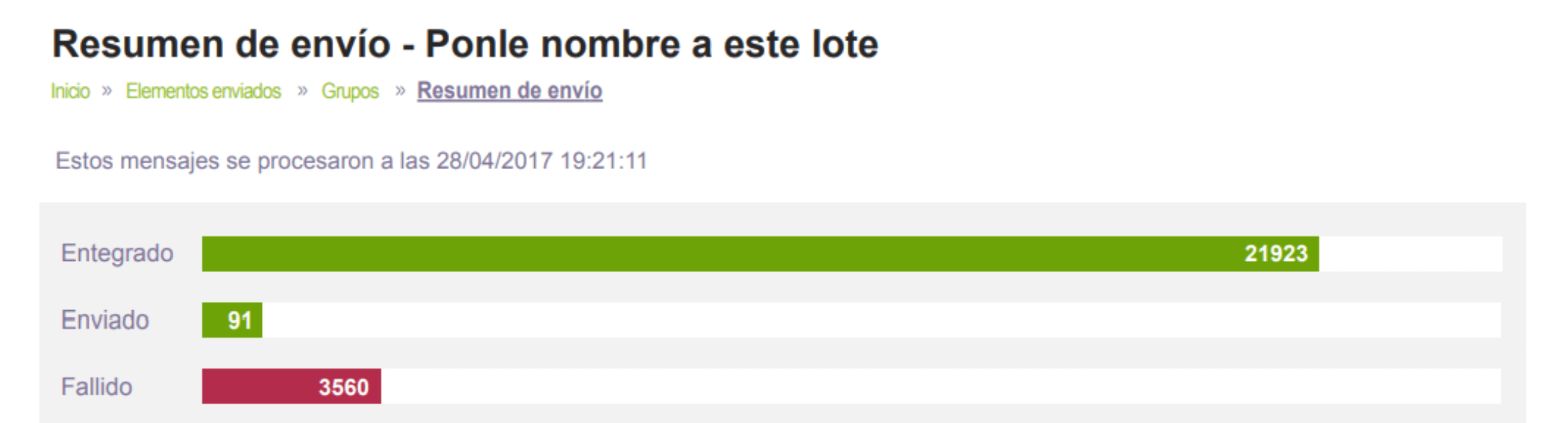 Resumen de envío - plataforma online de Esendex